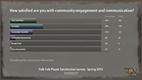 Player Satisfaction Survey