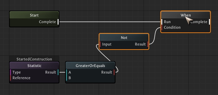 Obtaining An Inverse